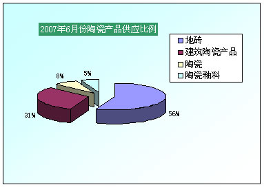 20076·մɮa(chn)Ʒ(yng)