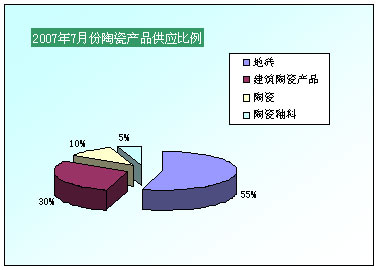 20077·մɮa(chn)Ʒ(yng)