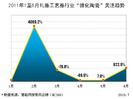 2011ϰ»մɮa(chn)ƷȈ